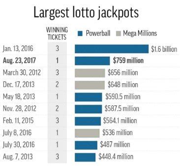how much taxes from lottery winnings powerball.